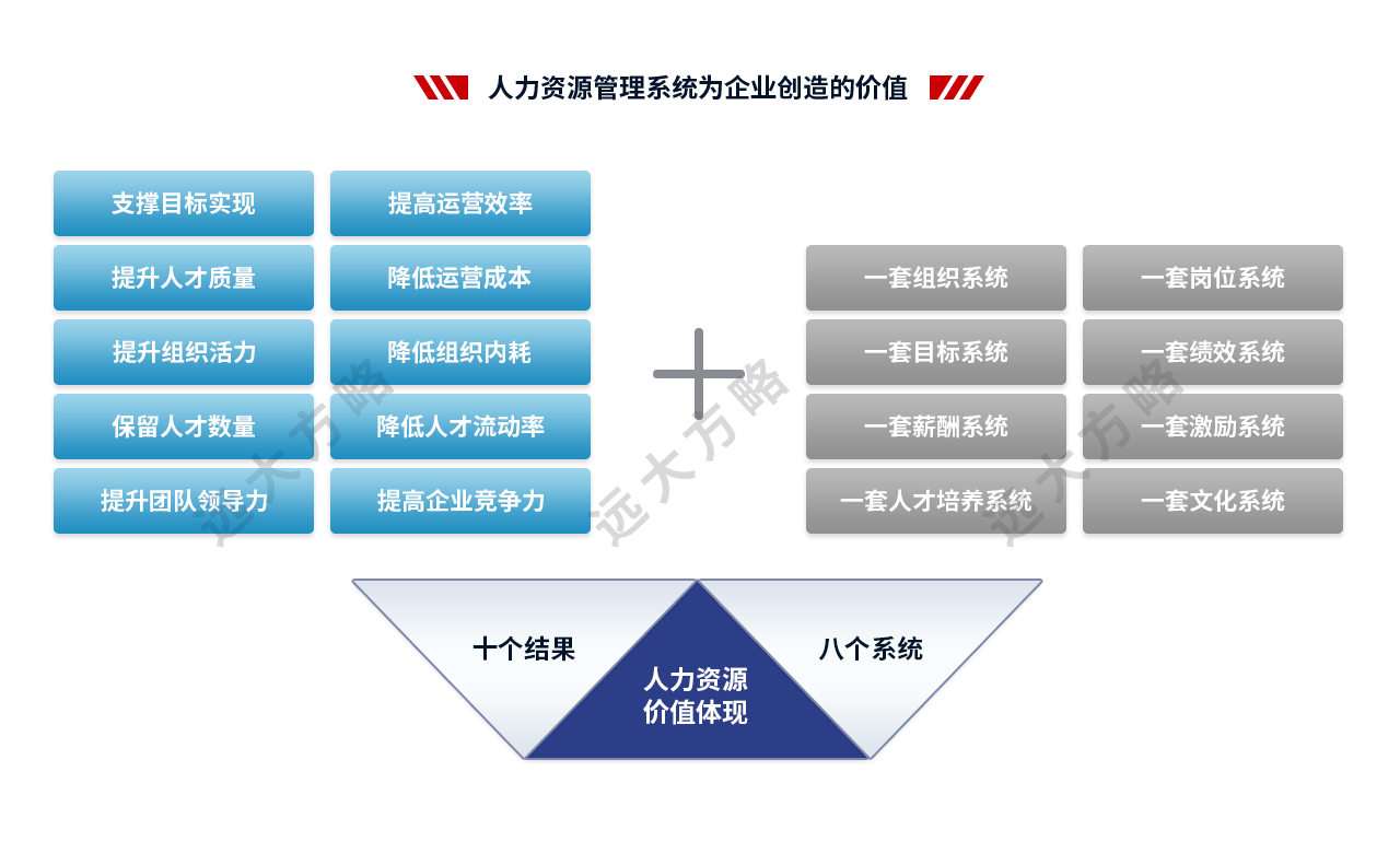 人力資源管理系統(tǒng)