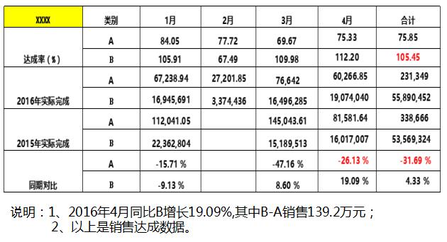 深圳星光達(dá)珠寶攜手遠(yuǎn)大方略落地《集成運營》駐廠管理咨詢項目