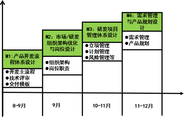 惠州漫?？萍紨y手遠大方略落地《集成產(chǎn)品開發(fā)》駐廠管理改善項目