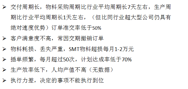 深圳市啟明盛電子科技有限公司供應(yīng)鏈快速改善案例