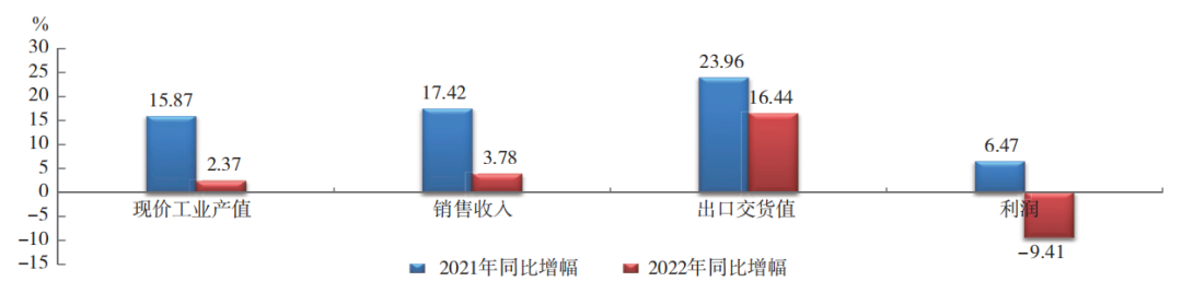 中國橡膠行業(yè)：呈調整恢復態(tài)勢！