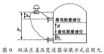 雙法蘭液位計(jì)在儲(chǔ)槽液位測(cè)量中的應(yīng)用分析