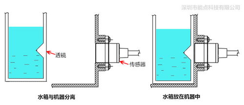 滿(mǎn)足非接觸式水位傳感器有哪些
